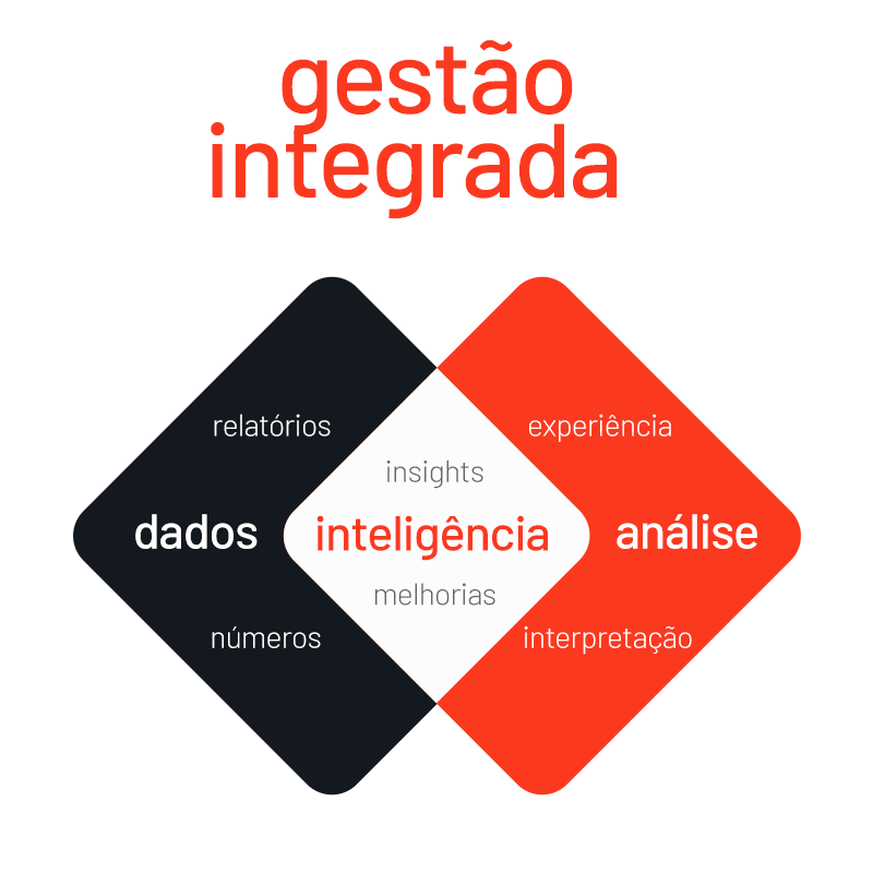 Trade Marketing - Soluções para toda a cadeia