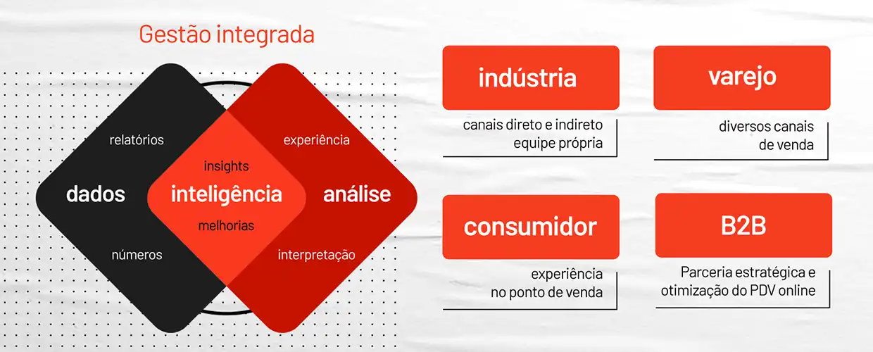 Com Trade Marketing sua empresa acelera o sell out no Ponto de Venda